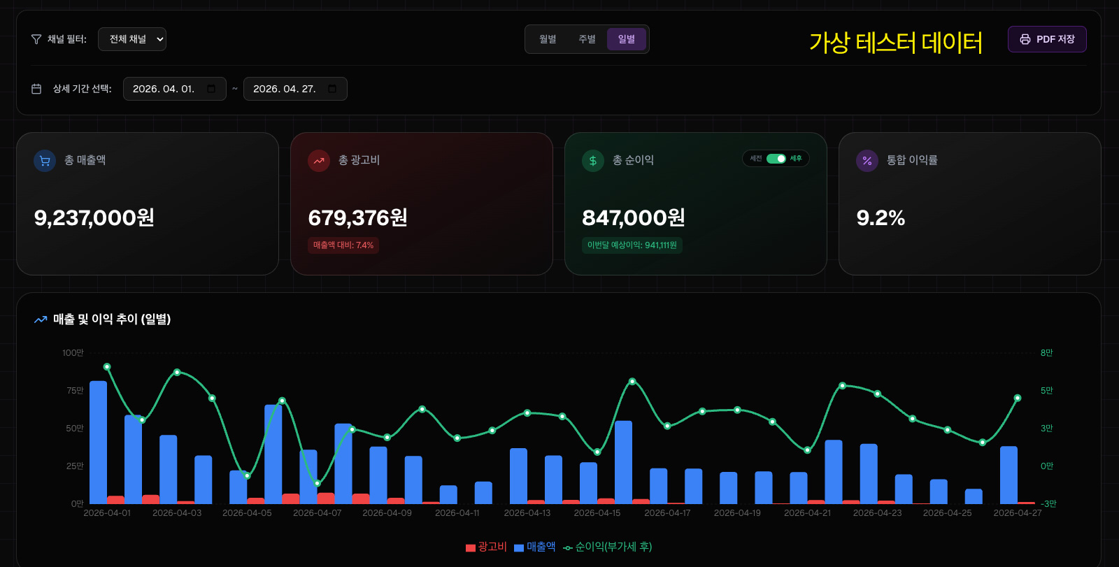 SaleFlow 매출 손익 그래프 화면